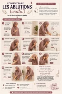 Comment faire les petites ablutions ?