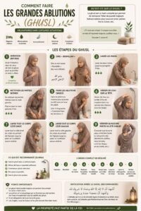 Comment faire les grandes ablutions ?